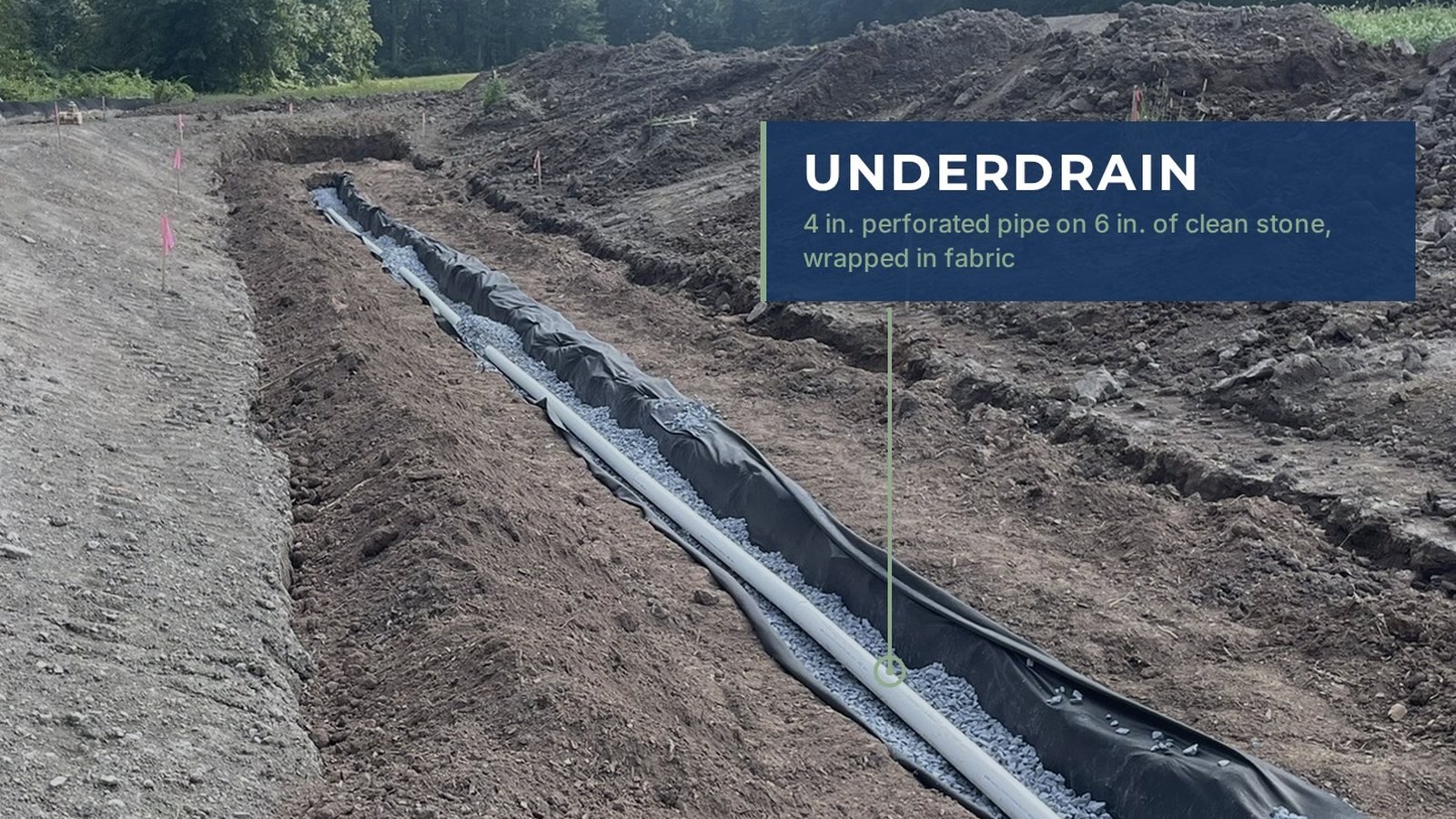 Perforated underdrain pipe on clean stone wrapped in fabric, running the length of a stormwater basin floor, labeled at critical stage inspection