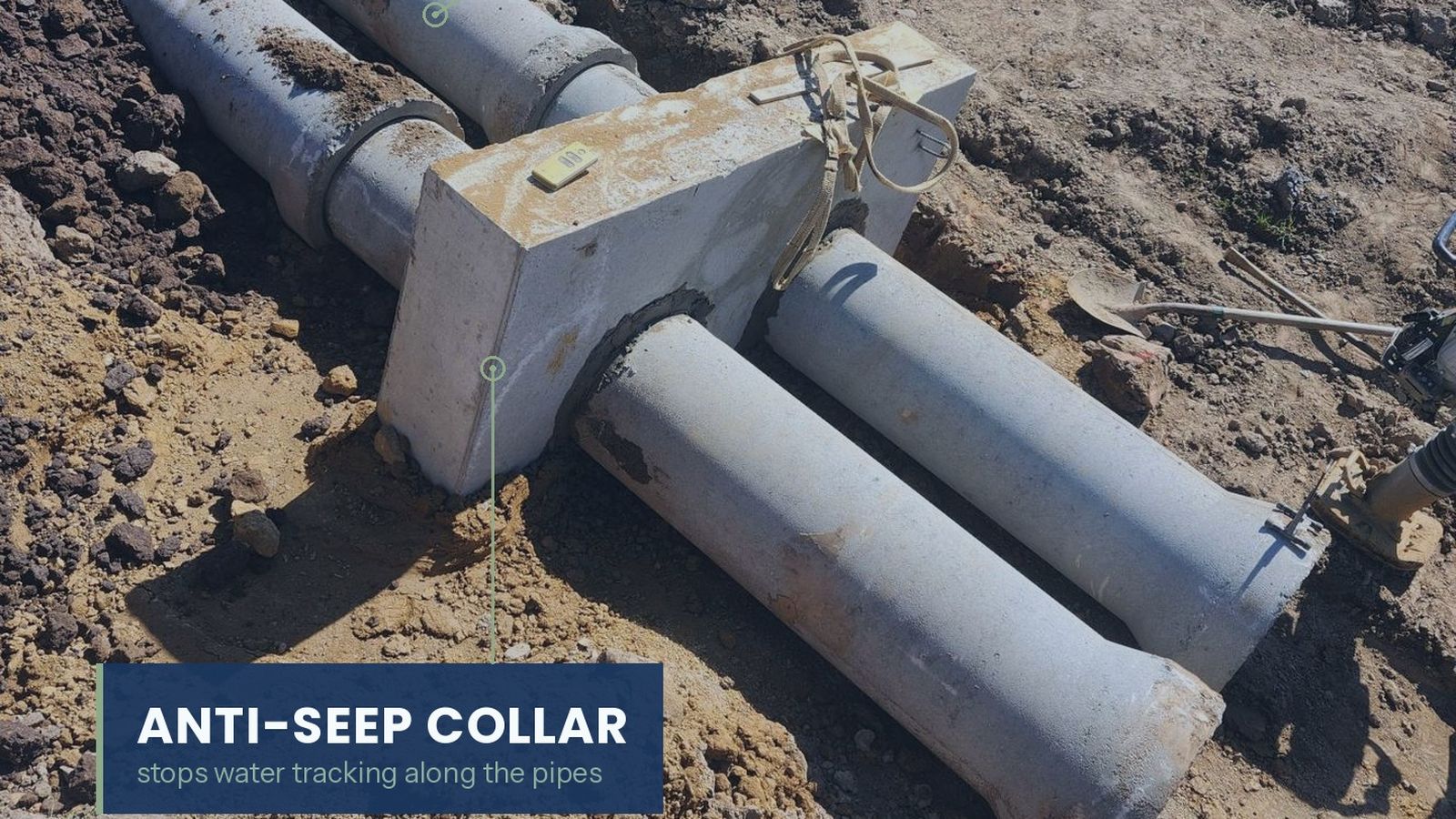 Two concrete outlet barrels passing through a single anti-seep collar in an open trench, labeled at critical stage inspection